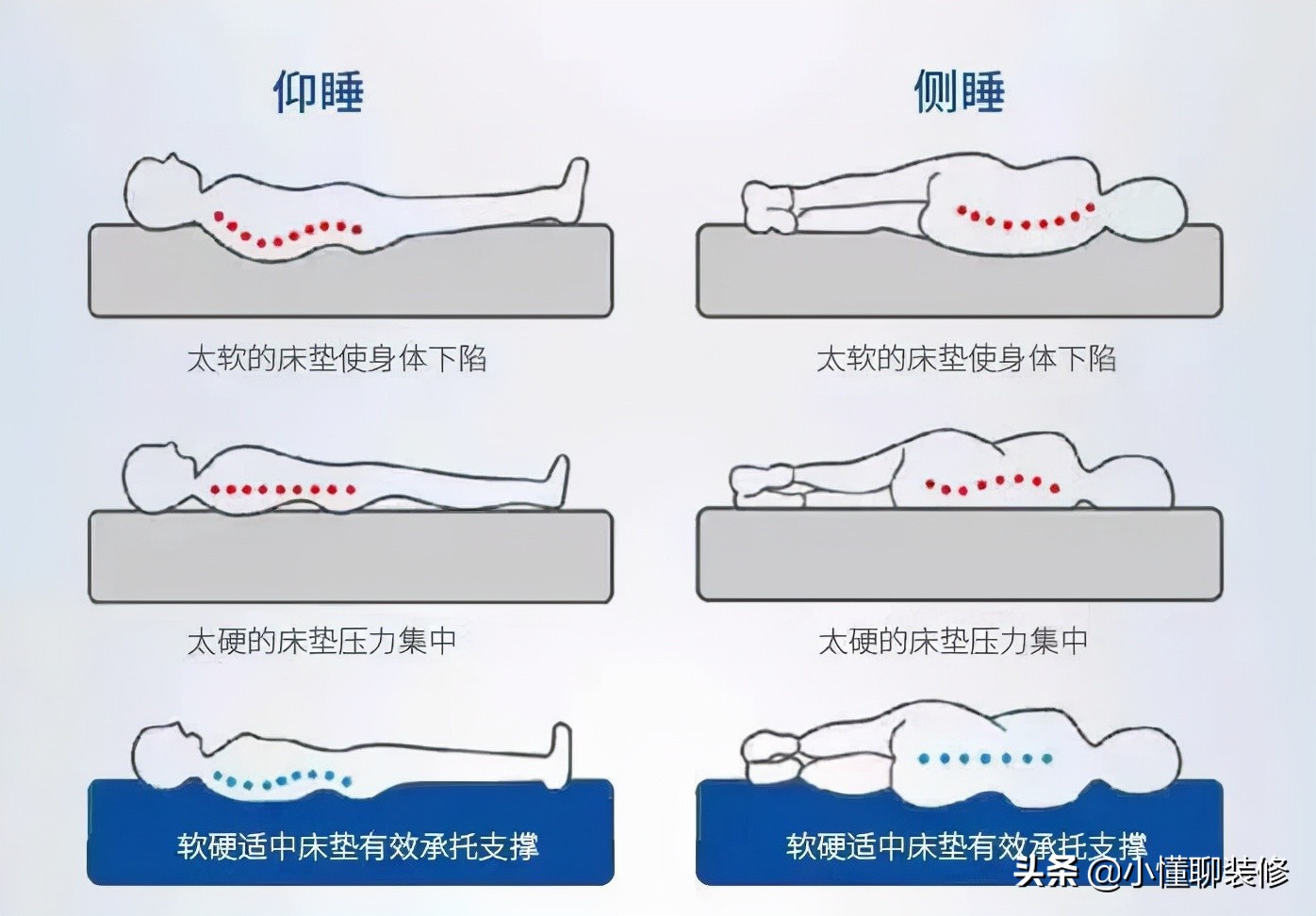 床垫一定要选进口的吗,进口哪种床垫最好用