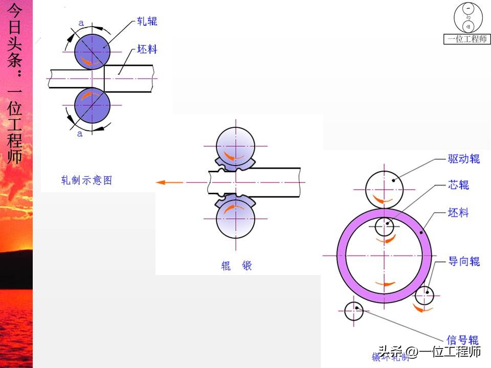 锻压成形有什么特点,锻压成型工艺原理