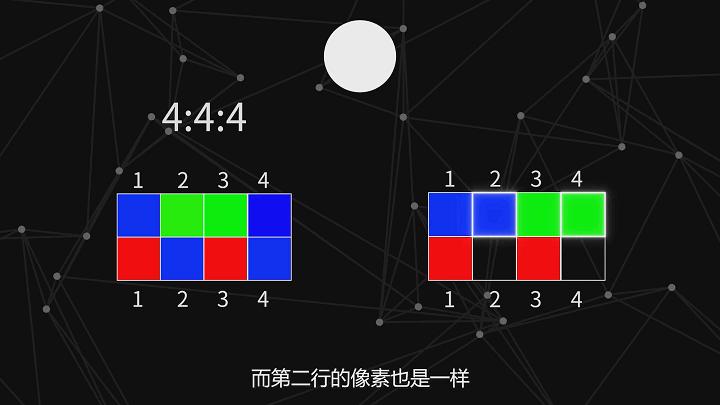 录制视频的10bit4:2:2是什么意思？相比较8bit4:2:0的使用区别？
