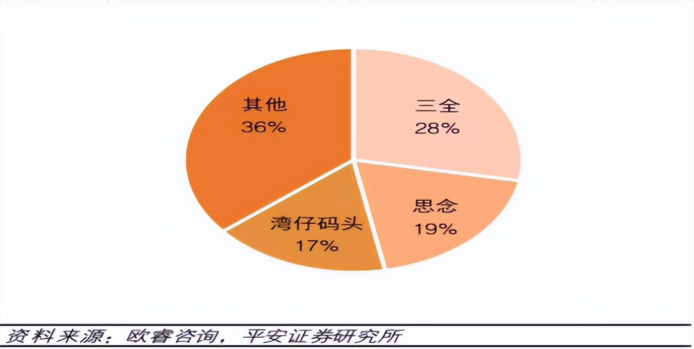 安井食品最新事件,安井食品深度分析