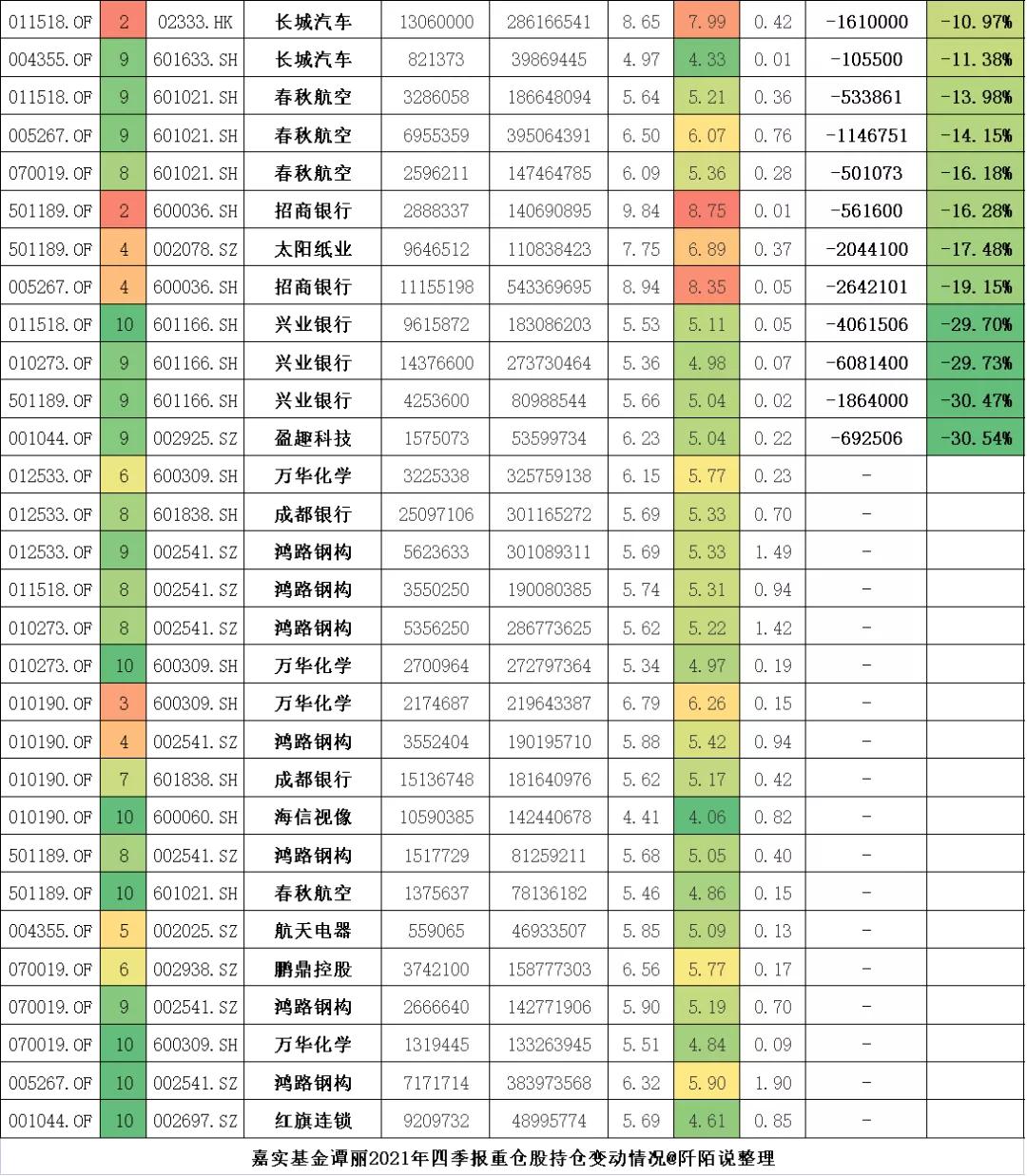 嘉实归凯自购500万基金,嘉实基金坚定看好a股投资前景