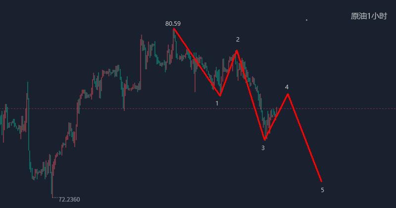 江沐洋黄金走势,下周黄金原油走势预判