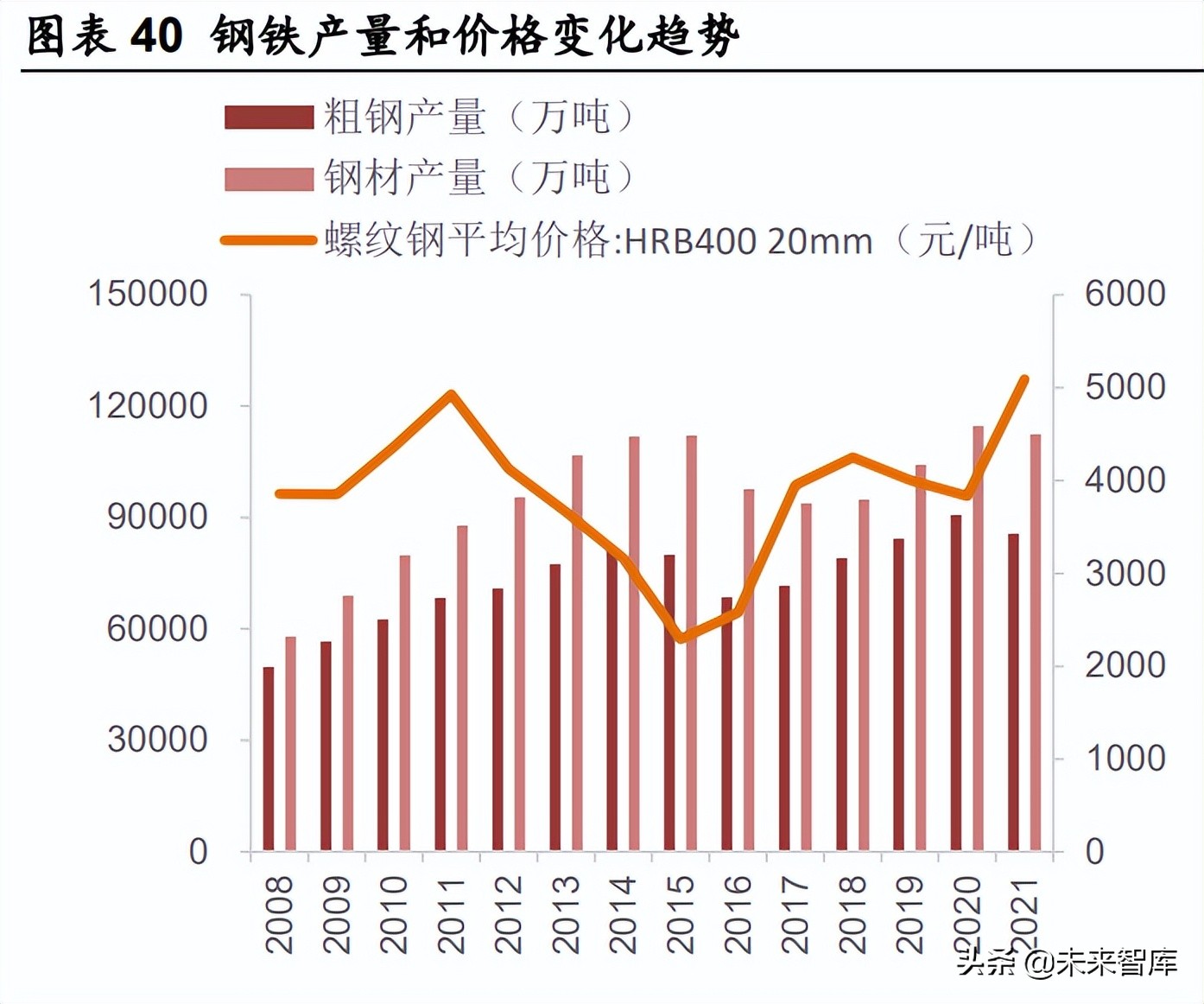 磷化工业务前景,磷化工行业前景如何