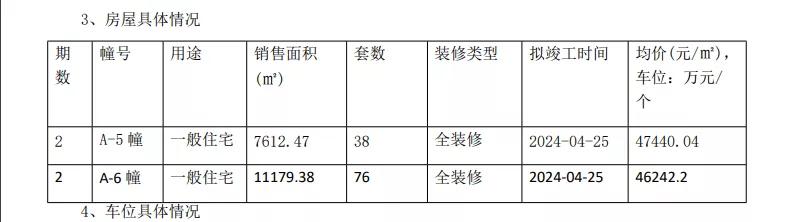 海玥花园11月底加推,海玥花园2022年什么时候开盘