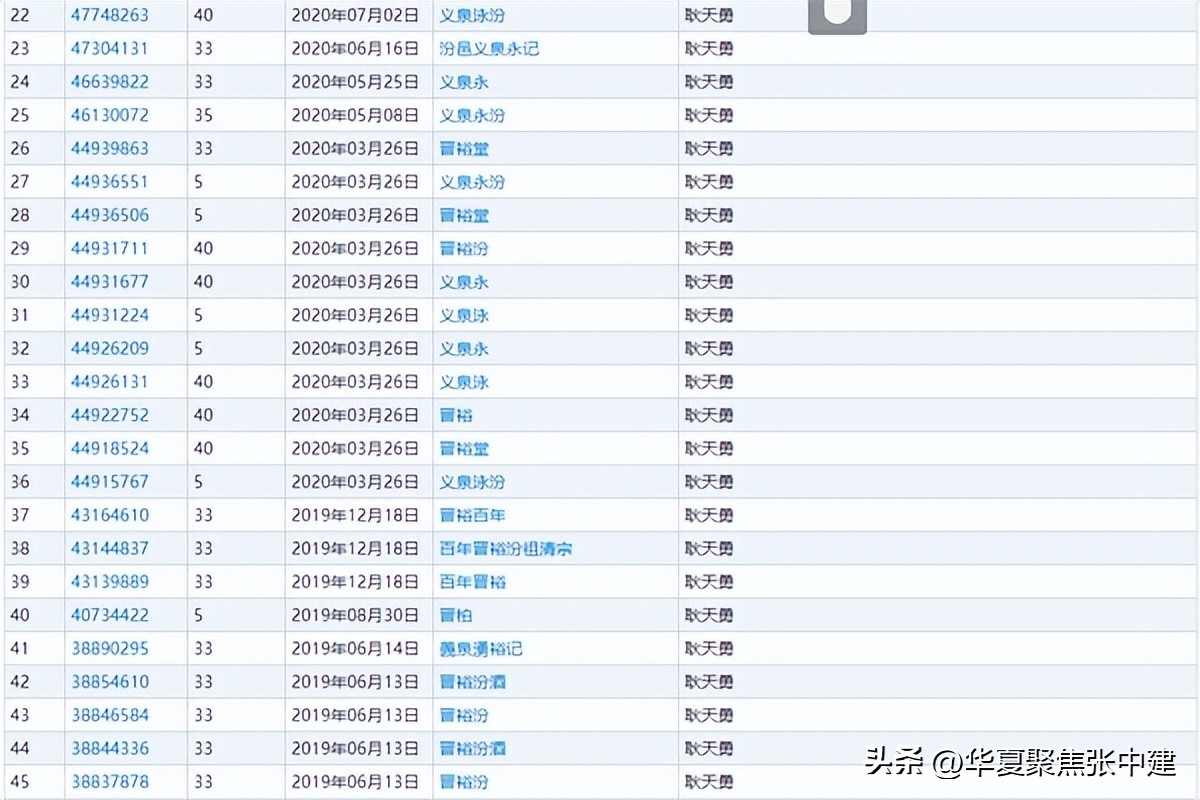 晋裕汾白酒怎么样,百年晋裕酒价格