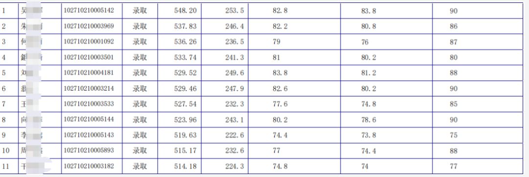 考研如何报考学校及专业分数线,考研报考的院校分数线大幅提高