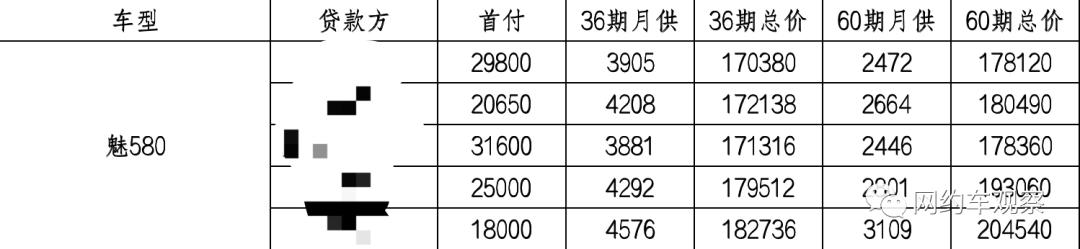 哪个平台网约车利润高,网约车公司卖车的盈利模式