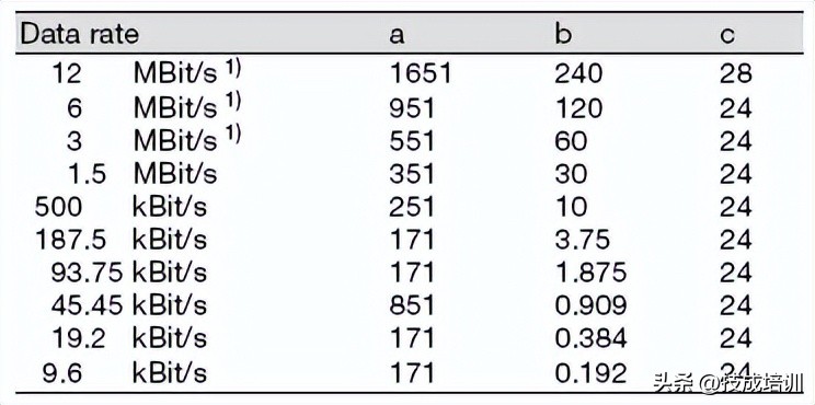 一文读懂电磁波,一文读懂无线充电技术