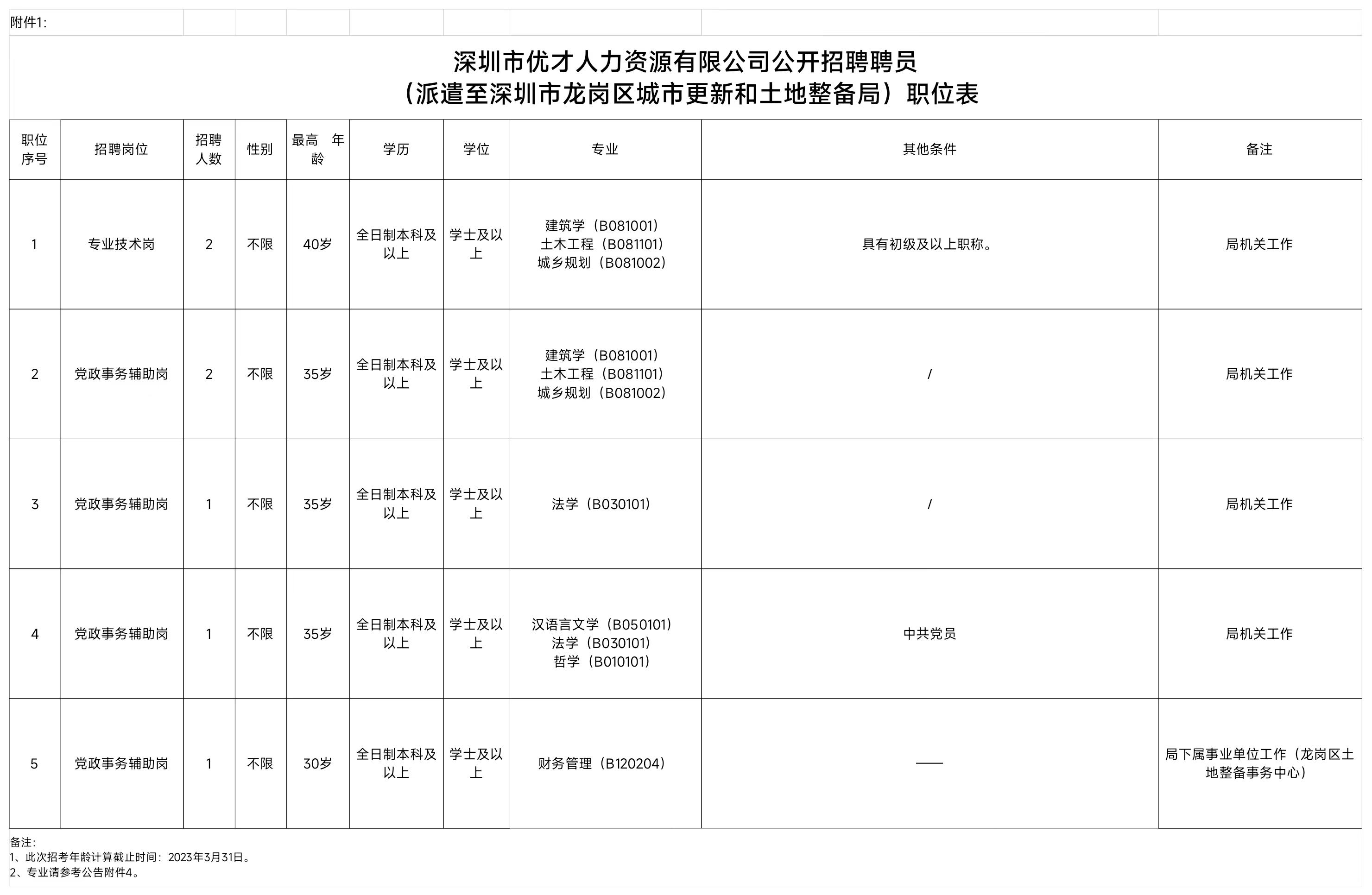 深圳10000元以上的苦力工作招聘,深圳国企基础岗招聘要求