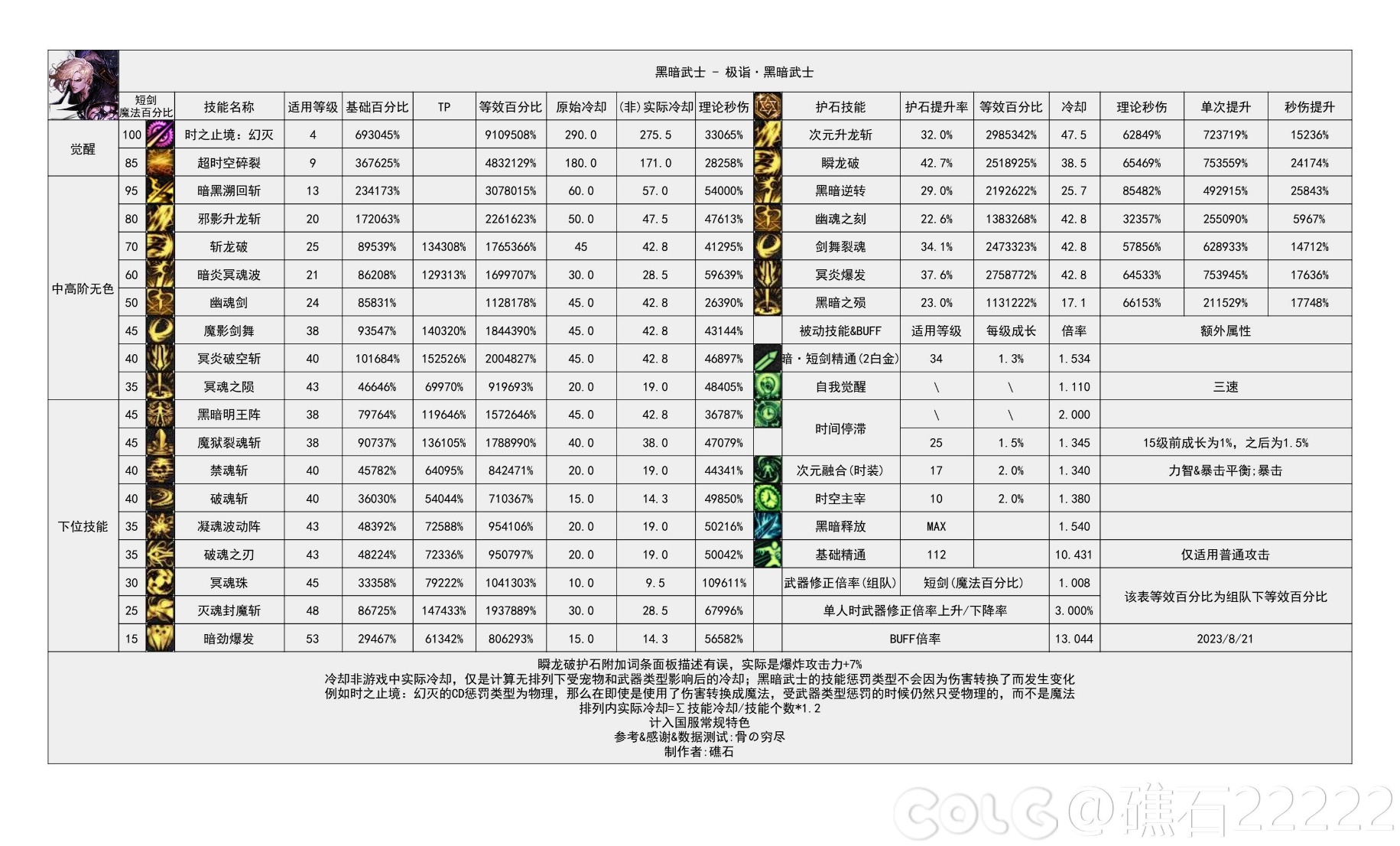 dnf黑暗武士最新加强,dnf黑暗武士值得玩吗