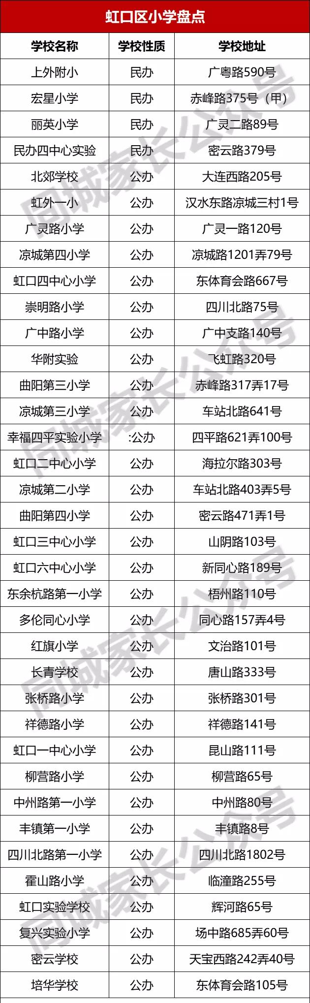 虹口区36所学校盘点,上海虹口区学校名单