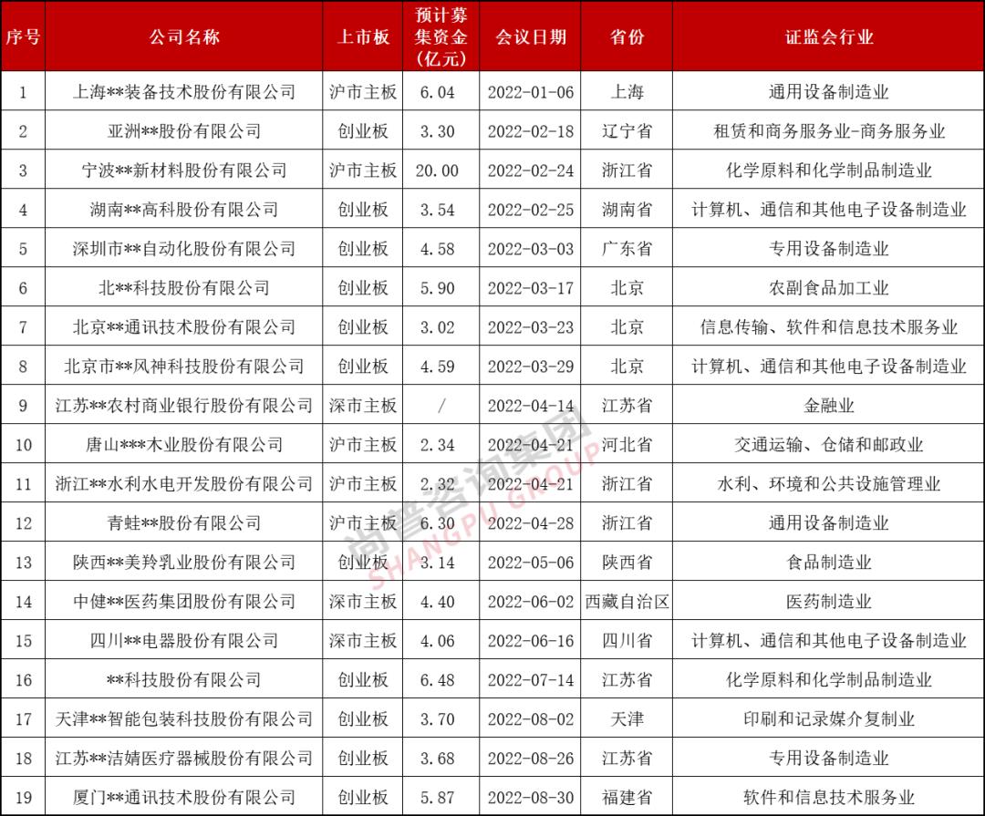 ipo创业板可行性分析,2019ipo创业板排名