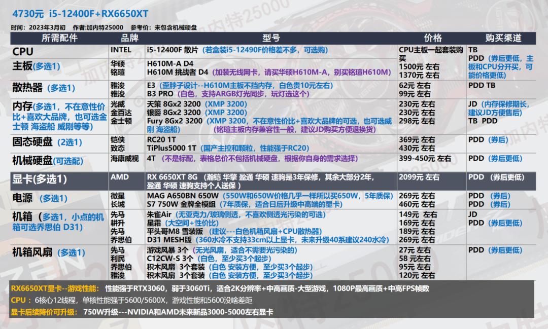 2022年3月电脑装机配置推荐,2022年3月装机推荐