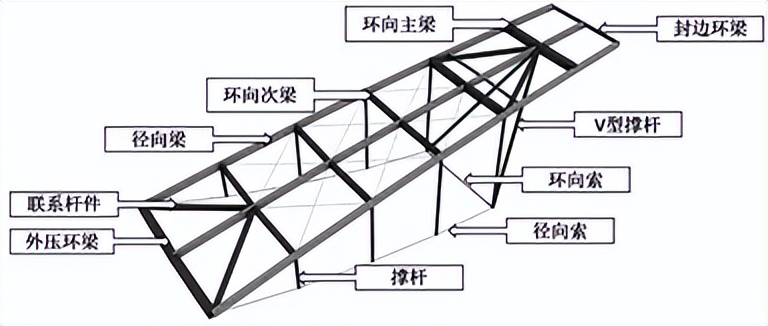 青岛青春足球场草坪铺设,青岛青春专业足球场施工