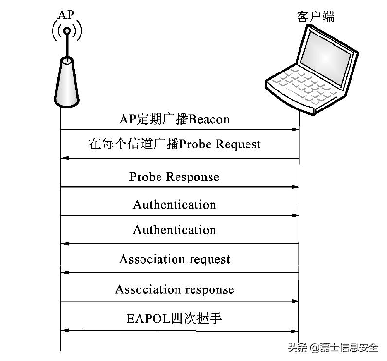 wi-fi主要技术原理,wi-fi协议怎么选