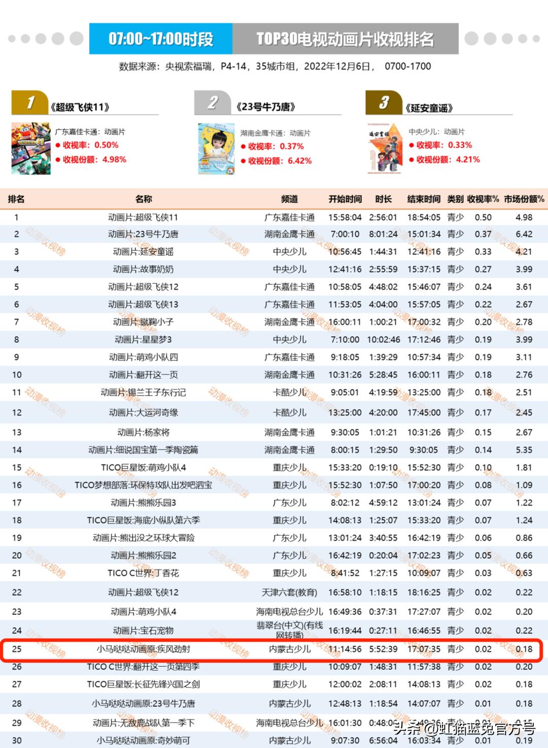 疾风劲射什么时候开播,疾风劲射第2季什么时候播