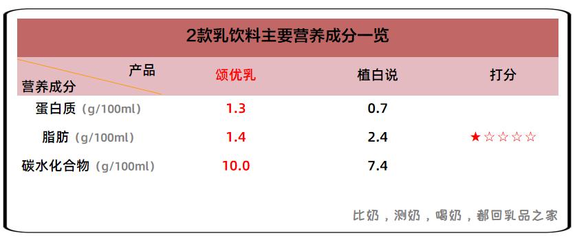 蓝剑颂优乳上新一款胶原玻尿酸乳酸菌,乳品之家给客观测了测