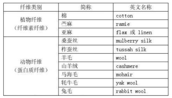 怎么从衣服吊牌看出厂家,衣服标牌上有哪些字样是正品