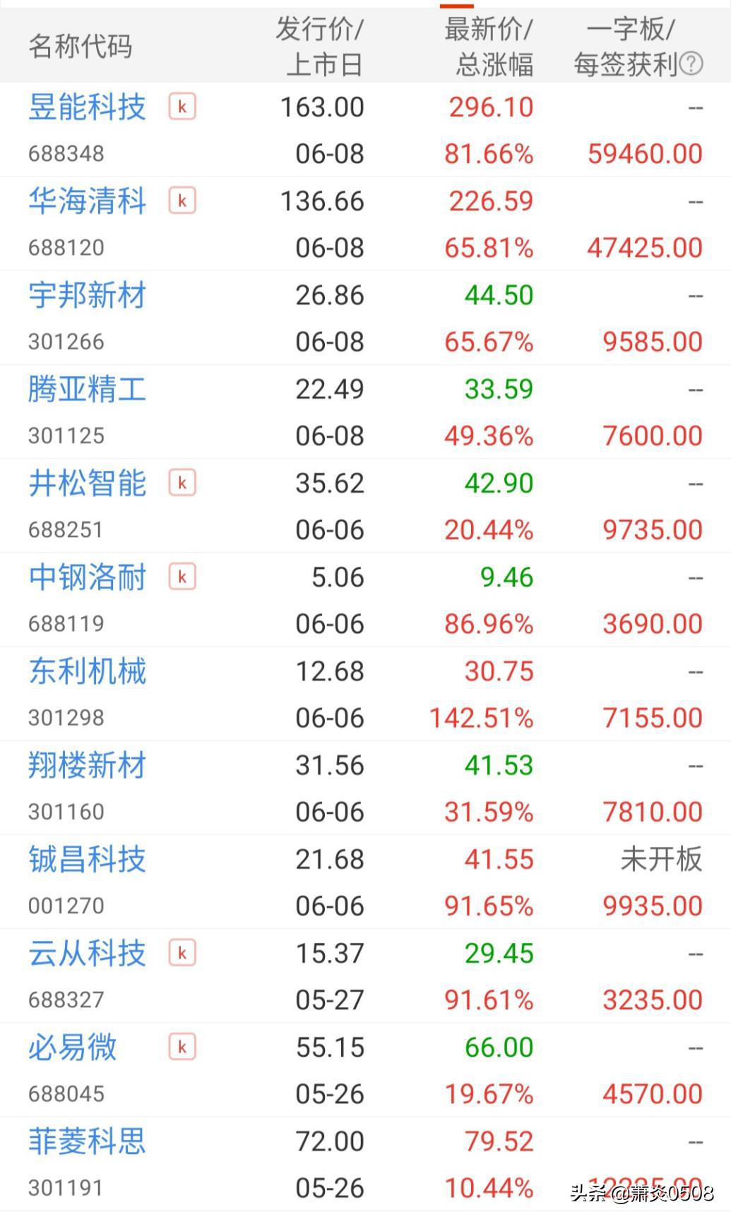 怎么样打新中签率高,打新股中签率高的技巧