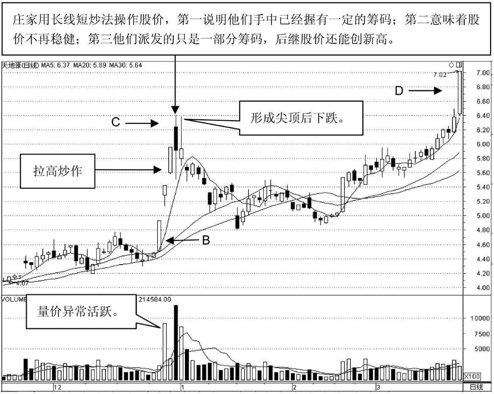 90分钟掌握成交量短线胜率翻倍,主力成交量指标