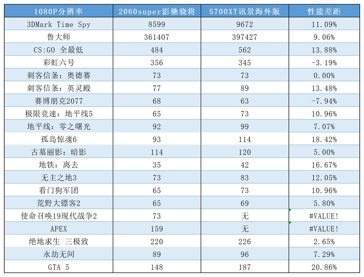 影驰4060ti大将矿卡,显卡矿卡怎么测试