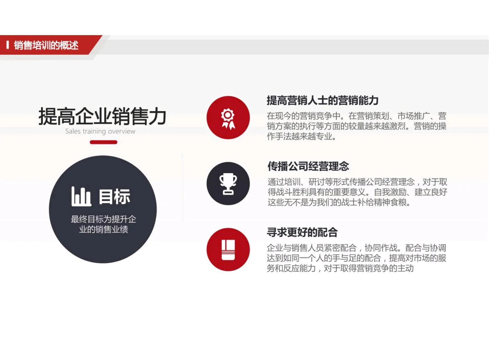 十大销售基础培训方案,最牛的企业销售培训课程实战技巧