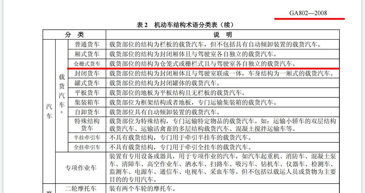 追溯仓栅货厢由来，戴上紧箍咒的蓝牌仓栅车会被蚕食吗？