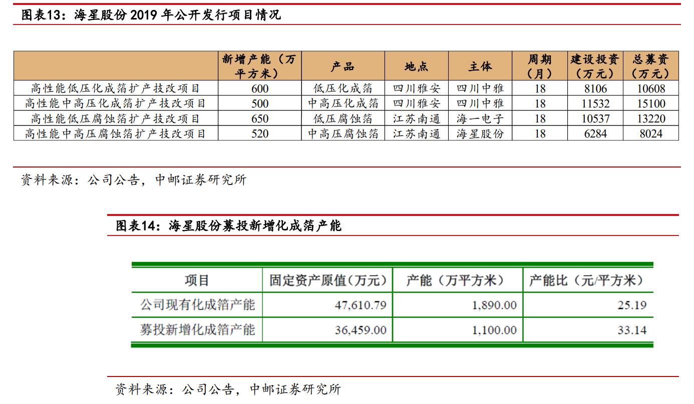 海星股份电极箔价格,南通海星电子股份有限公司电解箔