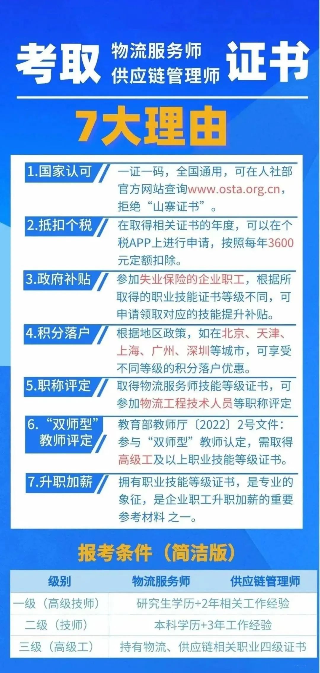 人社供应链管理师,供应链管理师职业资格考试
