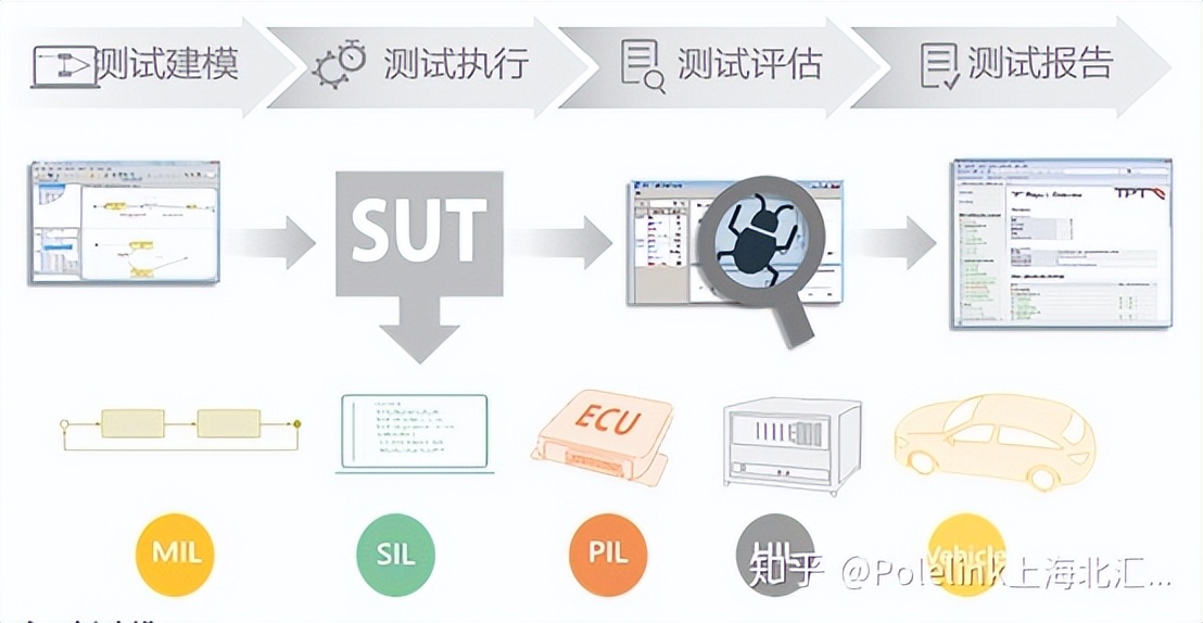 基于模型的软件测试,软件测试常见的测试模型