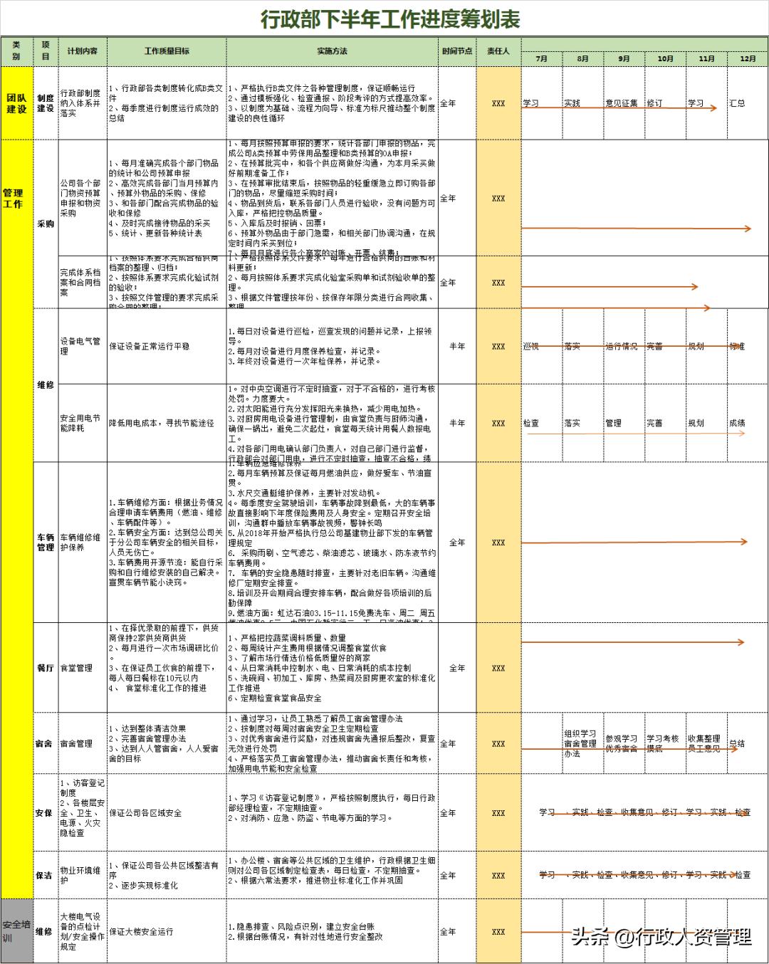 行政述职表怎么写,行政年终述职swot分析