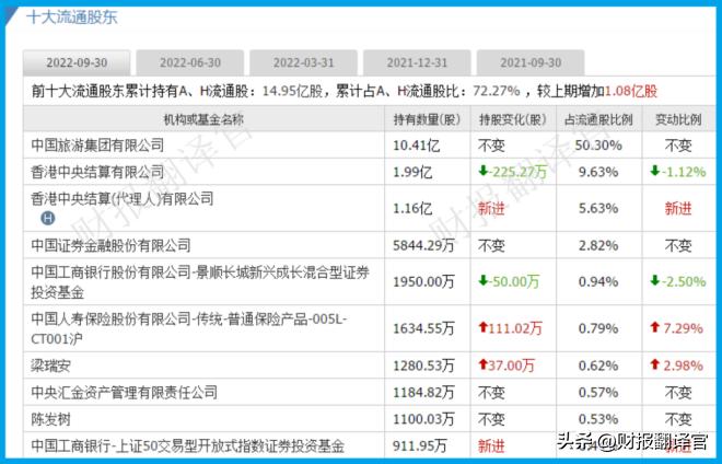 中国几大免税巨头,中国免税集团排名