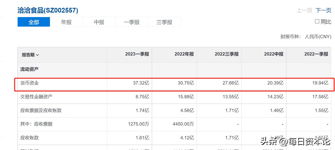 洽洽业绩增长,洽洽2023业绩