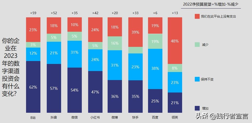 营销策划中的市场现状分析,5年营销规划与市场计划