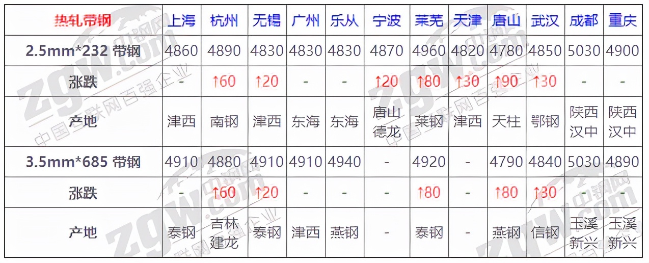 1月5日全国钢材实时价格,1月9日全国钢材实时价格