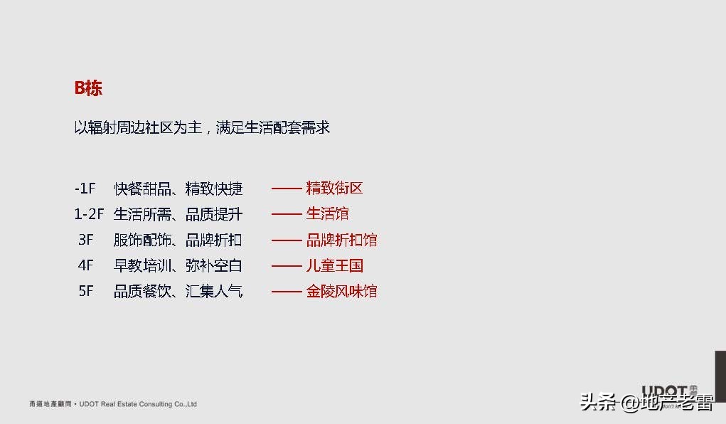 南京市莱蒙都会广场,莱蒙都会商业规划