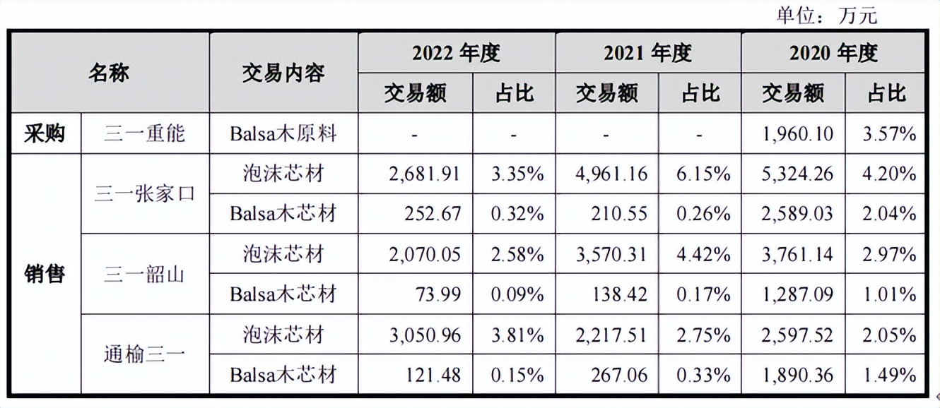 维赛新材股份有限公司,维赛新材拟投资5亿