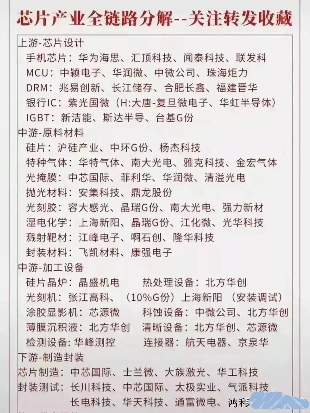一份具有爆发潜力的板块个股名单,五大具有爆发潜力板块及个股