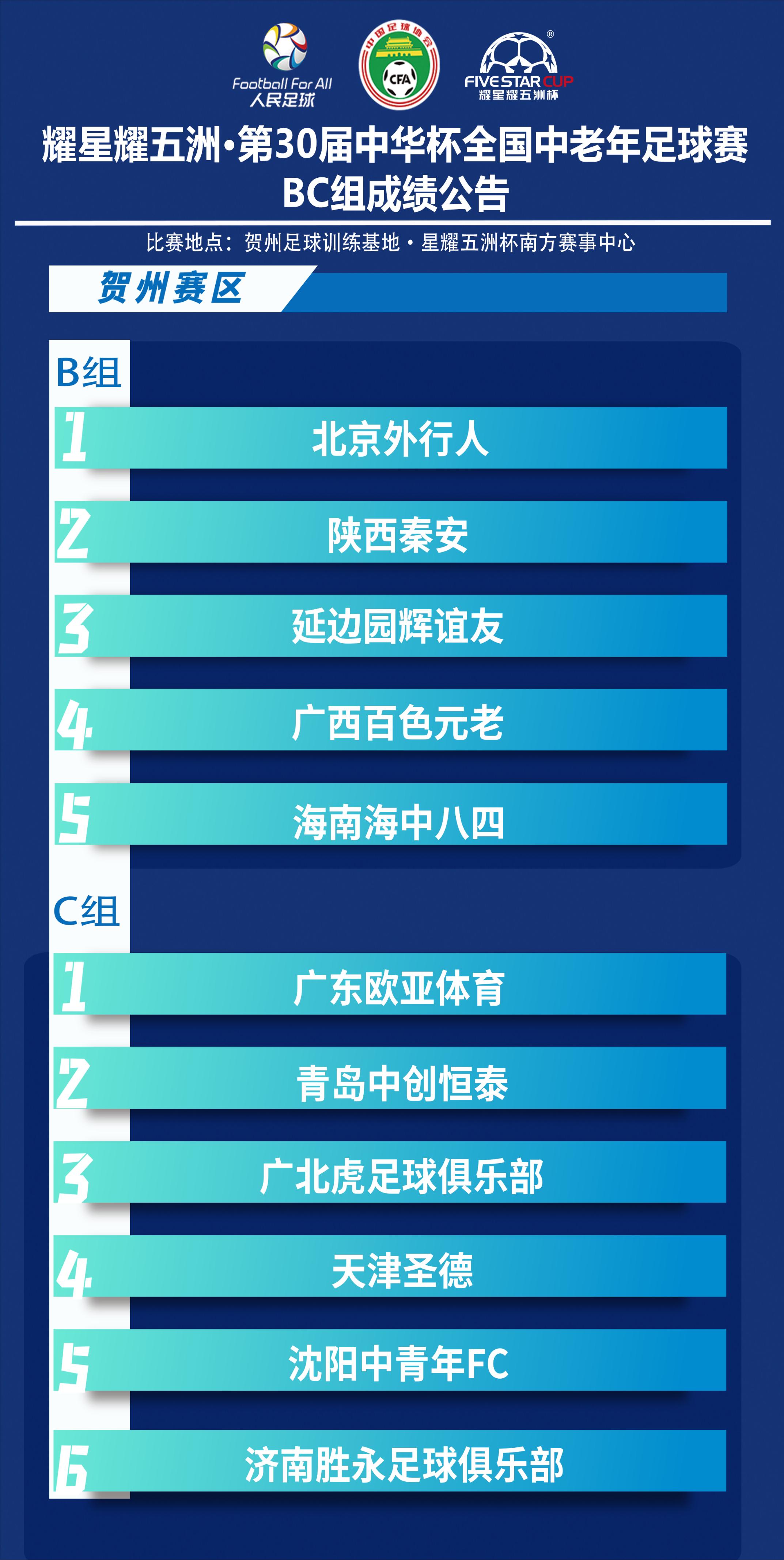 星耀五洲杯第30站u12组足球比赛,2022星耀五洲杯青少年足球赛18站