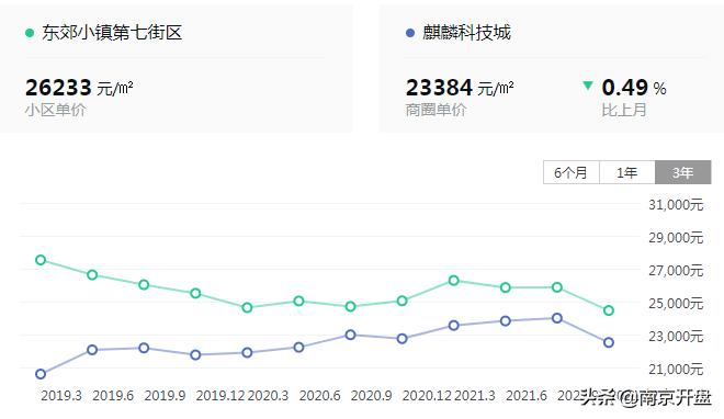 房价回到2000会发生什么,房价回到几年前2000多一平