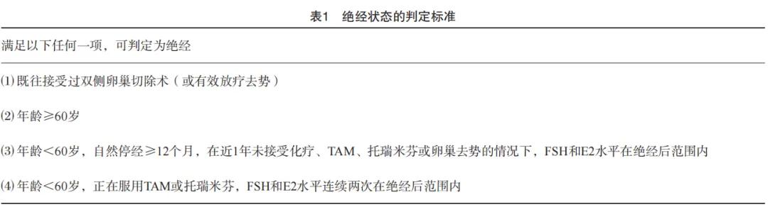 乳腺癌的卵巢功能抑制治疗,中国乳腺癌内分泌治疗最新指南