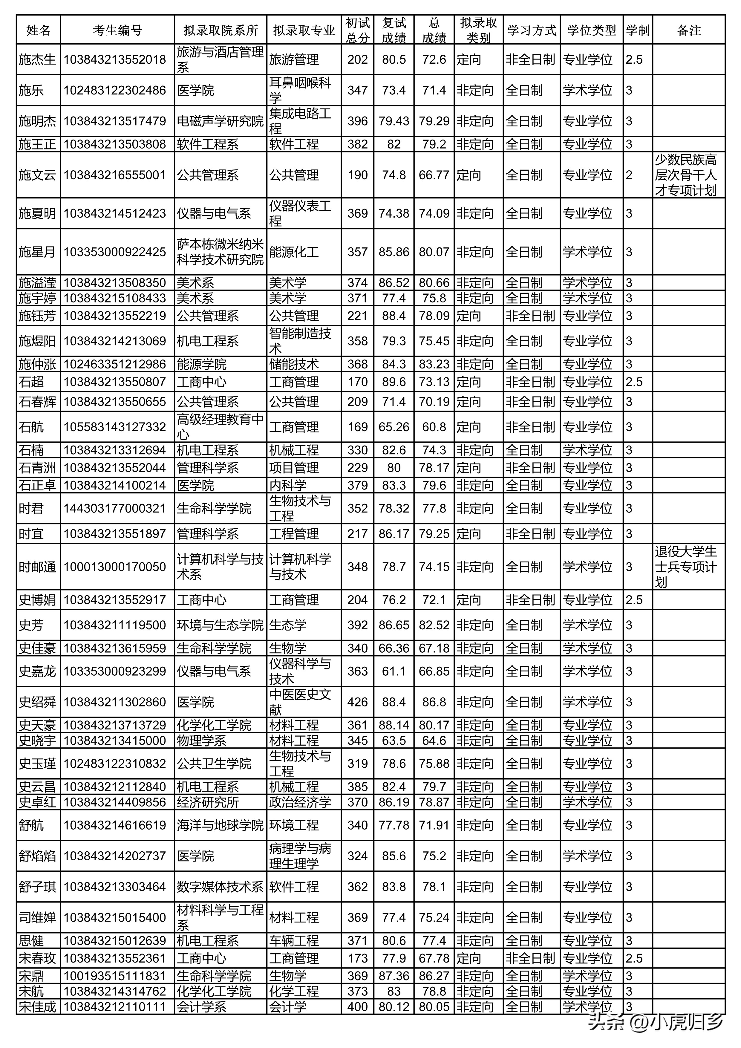 厦门大学2024研究生拟录取公示期,厦门大学2020硕士研究生录取名单