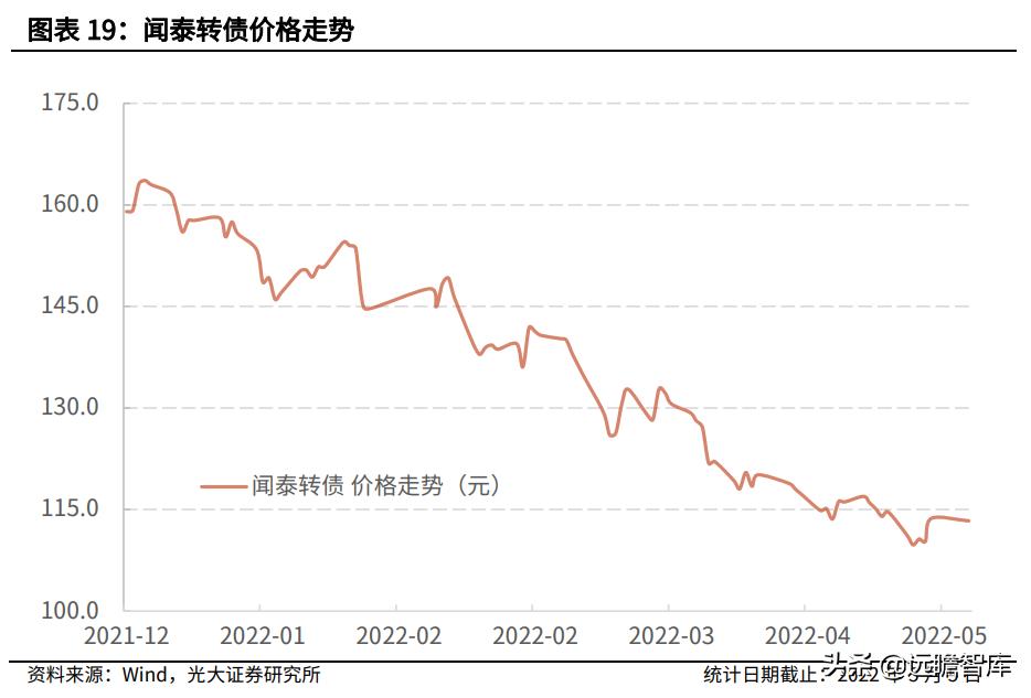 半导体板块可转债有哪些,半导体板块有哪些转债