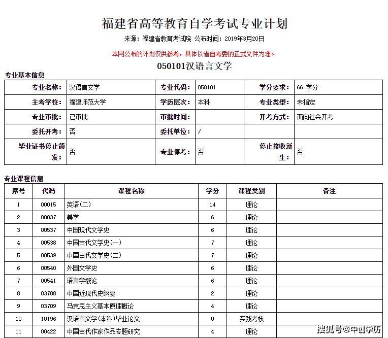 自考本科考研最容易上岸专业,如果要考公哪个考研专业更容易