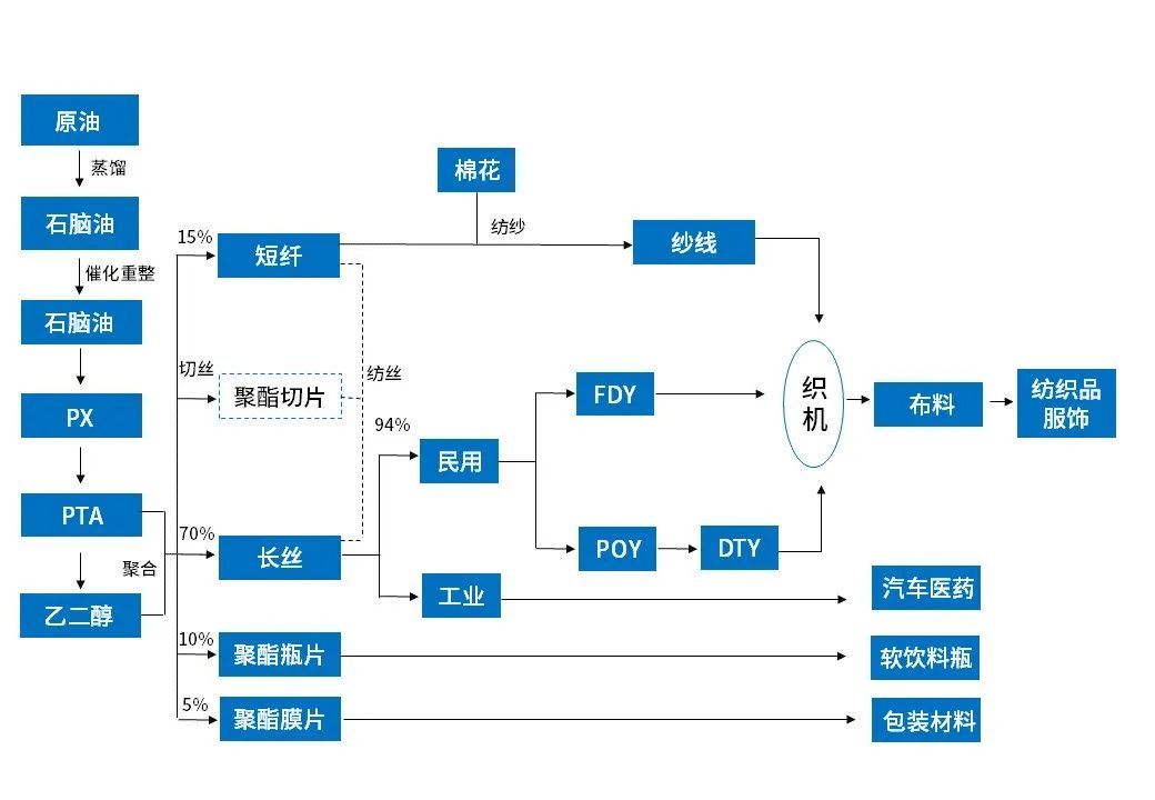 化工产业链优势分析,化繁为简详细讲解