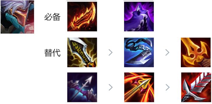 s28新赛季备战改动细节,s8源计划劫主c装备