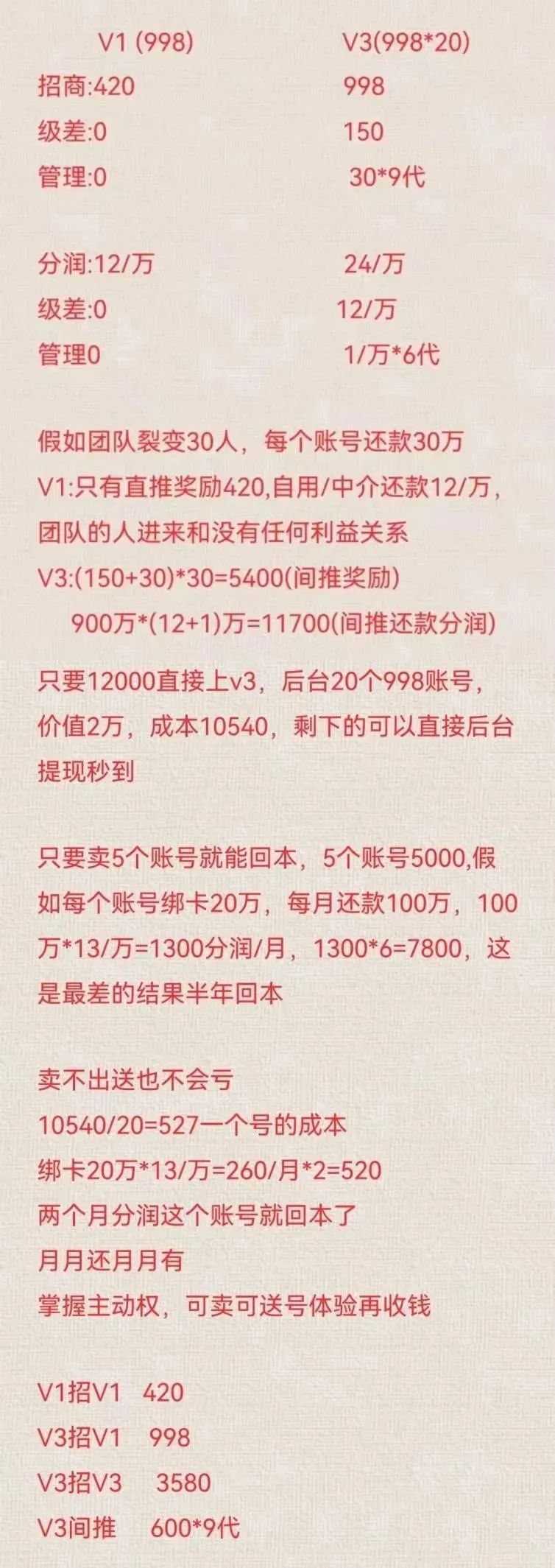 画大饼创业,画饼创业老板能干吗