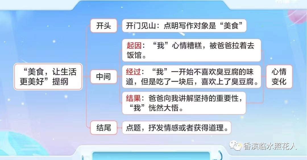 奋斗成就梦想600字的作文,奋斗成就梦想作文演讲稿
