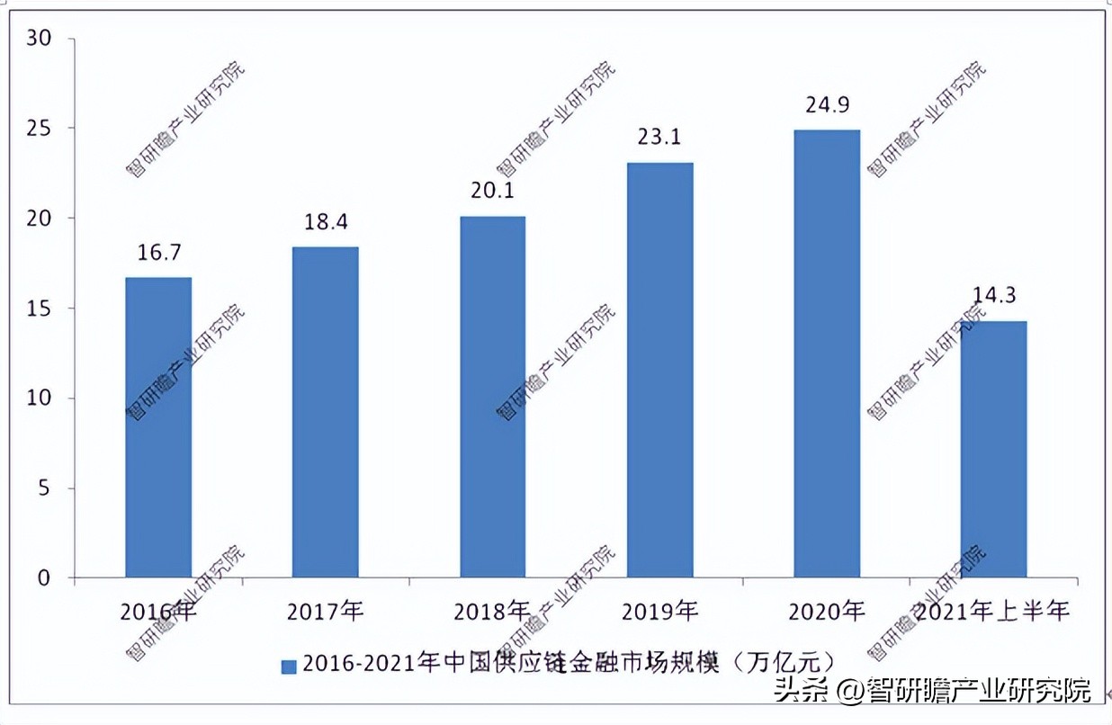 中国供应链金融生态调研报告2023,供应链金融经济分析报告