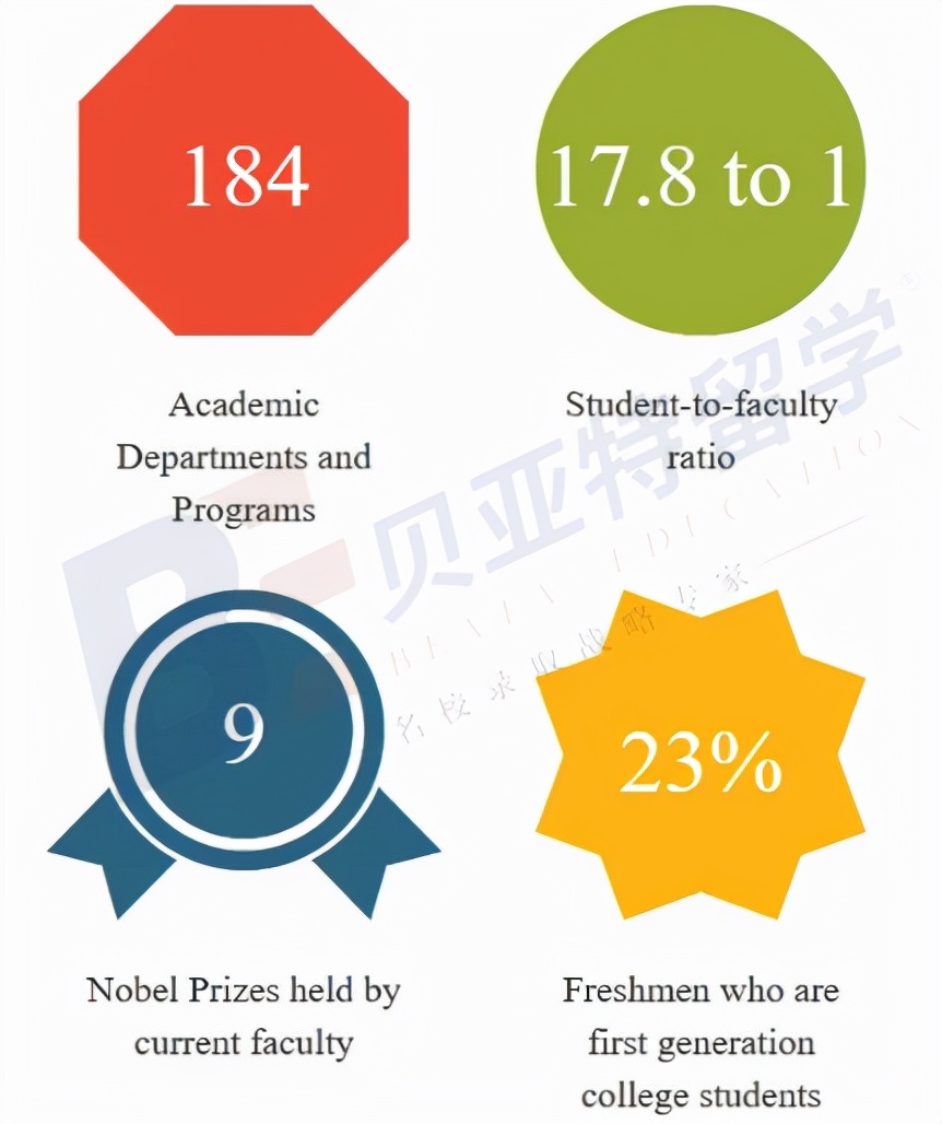 加州大学排名50-100,加州大学排名世界第几